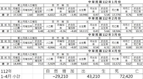 81年是什麼年|中華民國 內政部戶政司 全球資訊網